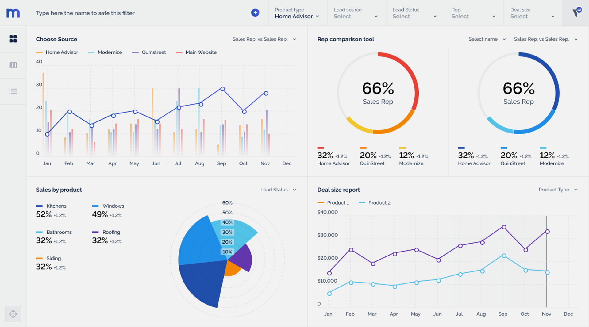 Dashboard Overview Screenshot